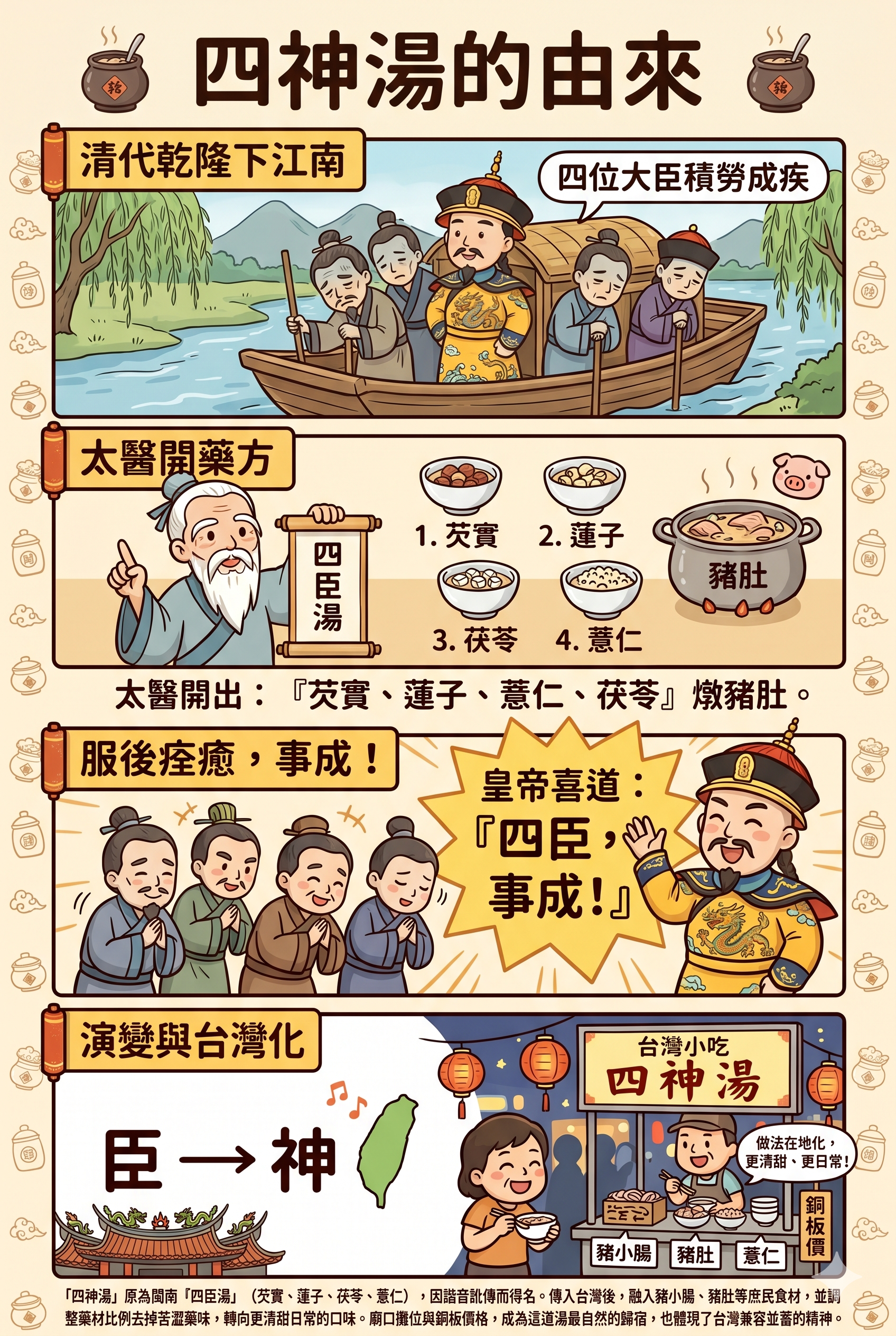 黃記四神湯｜大稻埕廟口肝連湯80元，免費續湯攻略2026